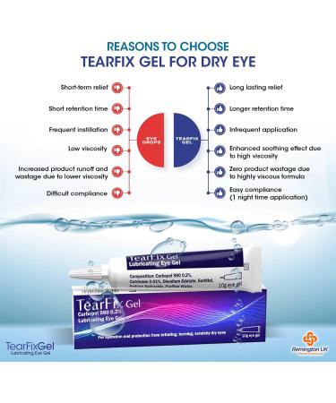 TearFix Carbopol 980 0.2% Lubricating Eye Gel - Soothes Irritated, Tired, and Dry Eyes - Buy Online on GoSupps.com