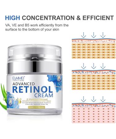 Retinol Face Cream Anti Wrinkle Face Cream Anti Aging Face Cream with 2.5% Retinol Hyaluronic Acid Vitamin E Night Face Cream for Women and Men - Buy Online on GoSupps.com
