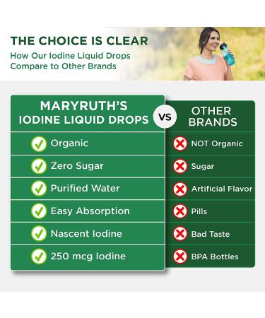 MaryRuth Organics Organic Iodine Liquid Drops - Unflavored 1 fl oz (30 ml) | Essential Nutrient for Health - Buy Online on GoSupps.com