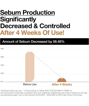 Cosmecca Korea co LTD ANUA Rice 70 Glow Milky Toner For Glass Skin Rice Water Niacinamide Ceramides 250 ml845 FlOz Beige - Buy Online on GoSupps.com