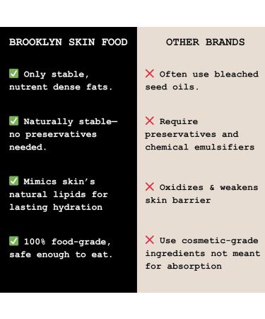 Lavender Citrus Face & Body Moisturizer Tallow Balm with Grass-Fed Tallow Organic Lavender & Orange Oils Whipped Food-Grade Skincare - Buy Online on GoSupps.com