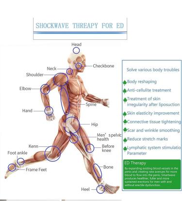 Buy SANFAG Professional Shock Wave Equipment for Erectile Dysfunction & Pain Relief - Stofnwell Therapy Massager - Buy Online on GoSupps.com