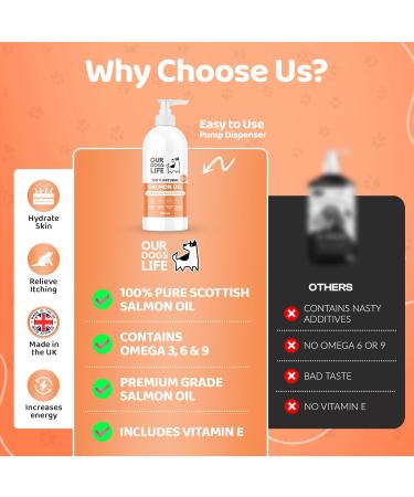 Scottish Salmon Oil for Dogs UK | Omega 3 6 & 9 Fish Oil Supplement | Natural Coat Joint Care | 1000ml - Buy Online on GoSupps.com