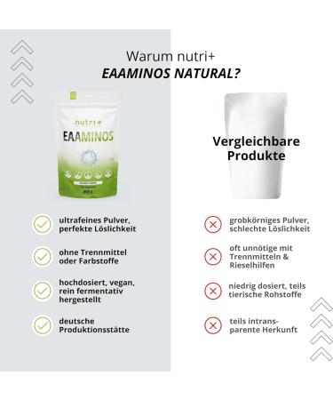  Nutri + Nutri + EAA Natural High Dosed Natural Powder - Instant Neutral EAA No Sweeteners Additives & Artificial Flavour - Vegan Essential Aminos 1000g - Buy Online on GoSupps.com