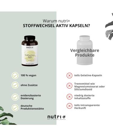 Metabolism Active Formula - 60 Capsules | Natural Metabolic Support from Nutritionists | No Additives International Shipping - Buy Online on GoSupps.com