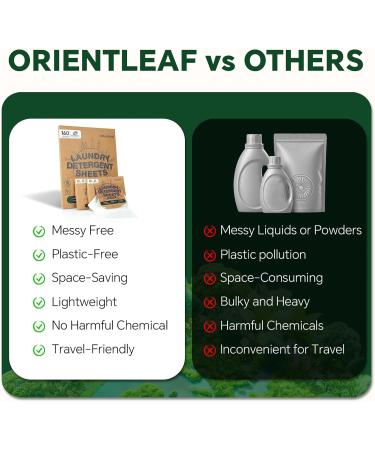 Eco-Friendly Laundry Detergent Sheets - Fresh Scent Powerful Cleaning Hypoallergenic 160 Loads (80 Sheets) - Perfect for Travel & Home - Buy Online on GoSupps.com