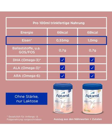Aptamil Profutura Duoadvance 1 - DHA-Enriched Infant Milk Powder (800g) | Lactose Only No Palm Oil - Ideal from Birth - Buy Online on GoSupps.com
