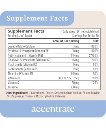 Brain Supplement for Focus Attention Mood | Complete Vitamin B Complex | Brain Health | Methylated Multivitamin w/L-Methylfolate (5-MTHF) Cofactors Methyl-B12 & P5P | MTHFR Supplement Kids - Buy Online on GoSupps.com