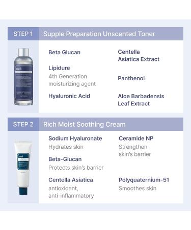 DearKlairs Klairs All Day Moisturizing Kit 3pc toner cream mist - Buy Online on GoSupps.com