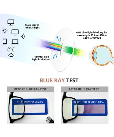 Eyekepper 4 Pack Blue Light Blocking Reading Glasses +0.75 - Large Frame Computer Readers - Buy Online on GoSupps.com