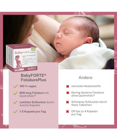 Baby Forte Folic Acid Plus (Without Iodine) | Vegan Pregnancy Vitamins | 180 Capsules | Essential Fertility & All B Vitamins - Buy Online on GoSupps.com