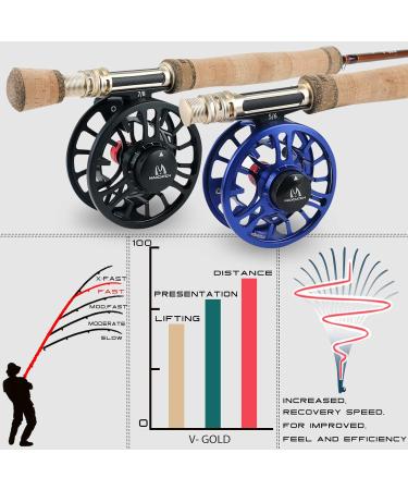 Buy Sprinton Maximuncatch V-Gold 12' Graphite Fly Rod - 4-Piece 4/5/6/8WT Fishing Rod with Cordura Rohr - Perfect for International Shipping - Buy Online on GoSupps.com