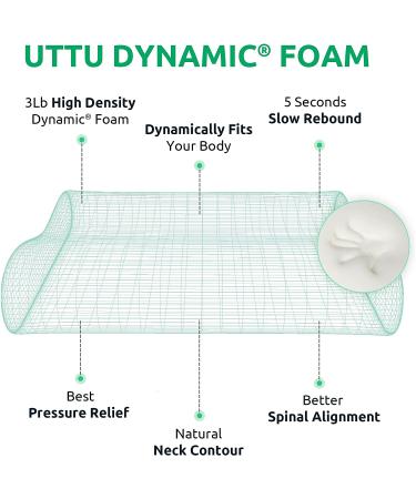 UTTU Sandwich Pillow Queen Size - Orthopedic Cervical Pillow for Neck Pain Relief - Memory Foam, Adjustable & CertiPUR-US Certified - Ideal for Side Sleepers - Buy Online on GoSupps.com