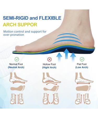 Buy Orthotic Insoles for Plantar Fasciitis | Heel Pain Relief & Arch Support | Shock Absorption for Flat Feet - XL Blue - Buy Online on GoSupps.com