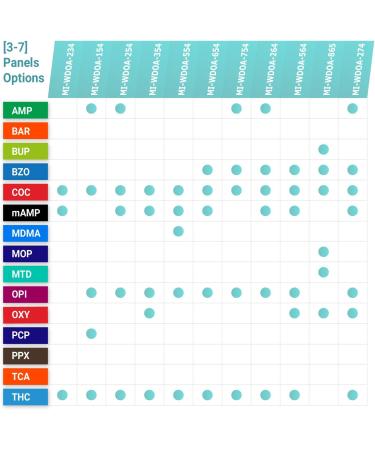 MiCare 5pk Urine Test Card - FTY #MI-WFTY-114 (5 Count) - Buy Online on GoSupps.com