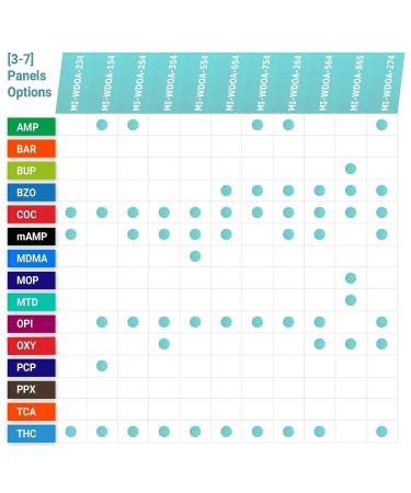 MiCare 9-Panel Urine Test Card - 5pk | Complete Drug Testing Kit - Buy Online on GoSupps.com