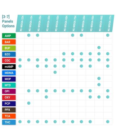 MiCare 5pk Oxycodone Urine Test Cards - Pack of 5 | #MI-WDOX-114 - Buy Online on GoSupps.com