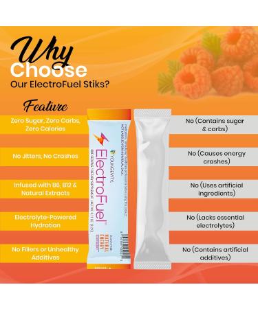 Nu Kai Wellness Hydration Supplement with Gift Electrolyte Powder Packets Sugar-Free Low-Calorie Energy Drink Mix for Hydration & Balance 30 Drink Stick Mixes Up to 60 Servings - Buy Online on GoSupps.com
