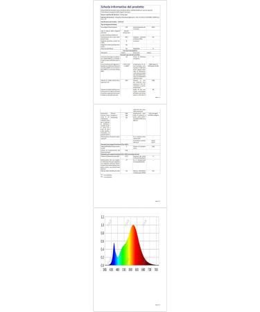 Comely Dimmable LED Ceiling Lamp with Remote Control | Modern 30W Star Design | White Starry Sky Light for Children's Room Bedroom & Dining Room | 3000K-6500K - Buy Online on GoSupps.com