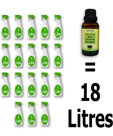 Natural Dog Trainer & Repellent Spray - Ultra-Effective Solution for Dogs & Puppies. Stops Chewing, Fouling & Digging. 18+ Litres - Buy Online on GoSupps.com