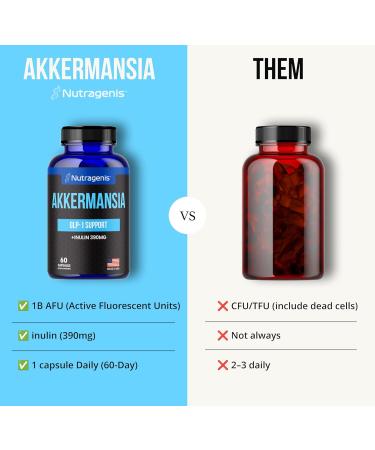 Nutragenis Akkermansia Muciniphila Probiotic 1 Billion AFU with 390 mg Inulin Prebiotic Fiber 60 Capsules 2-Month Supply Gut Health & Metabolism Support Daily Probiotic for Men & Women - Buy Online on GoSupps.com