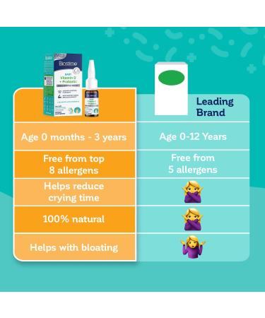 Biostime Baby Vitamin D Drops with Probiotics for Strong Bones - 1 Billion CFU - 400 IU - 4 SVGs - Single Pack - Buy Online on GoSupps.com