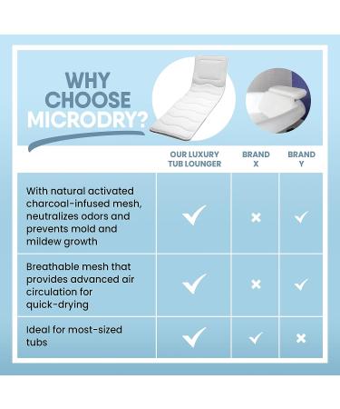 MICRODRY Tub Lounger with Built-in Pillow - Luxury Cushion for Head, Neck, Shoulders, Back, Tailbone - Buy Online on GoSupps.com