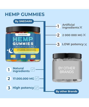 SNEDARK Hemp Gummies Advanced Extra Strength - Natural Hemp Oil Extract Gummy for Peace & Relaxation - Made in USA - Buy Online on GoSupps.com