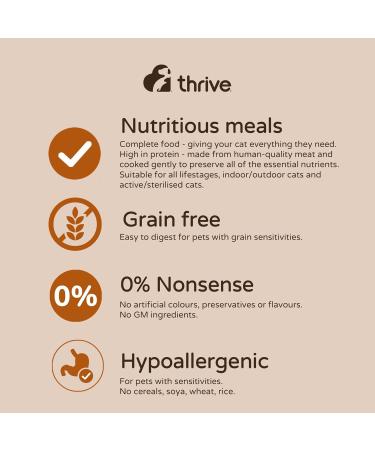 thrive Cat PremiumPlus Dry Food- SALMON & HERRING 1.5kg - Buy Online on GoSupps.com