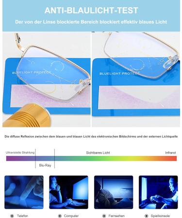 Lanomi Varifocal Glasses | Blue Light Filter Progressive Multifocal Half Frame | UV400 Protection | Reading Glasses for Men & Women | Dioptria 1.0 to 4.0 - Buy Online on GoSupps.com