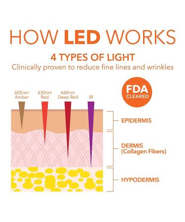 Dr Dennis Gross SpectraLite EyeCare Max Pro - Advanced LED Light Therapy for Brighter, Smoother Eyes - Buy Online on GoSupps.com