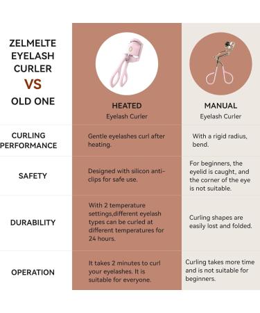 Buy Heated Eyelash Curlers - Rapid Rechargeable Electric Lash Curler with Temperature Control & Silicone Pad for Lasting Curls - Buy Online on GoSupps.com