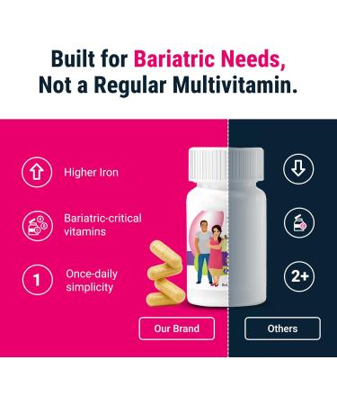 BariatricPal Multivitamin ONE 1 per Day! Bariatric Multivitamin Capsule with 18 mg of Iron | Easy to Swallow Capsule | Vitamin for Bariatric Surgery Patients | 30 Count (1 Month Supply) - Buy Online on GoSupps.com