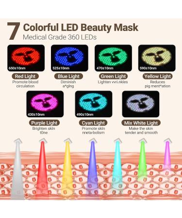 Buy Infrared Red Light Therapy Facial Mask | 7 Color LED Beauty Mask for Skincare & Tightening | Best LED Light Therapy for Face - Buy Online on GoSupps.com