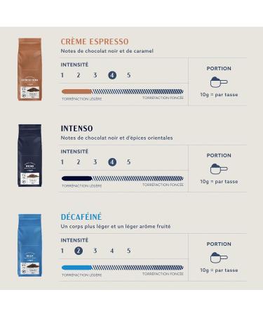 by Amazon Intenso Coffee Beans Medium Roast 500g Pack of 2 - Rainforest Alliance Certified - Buy Online on GoSupps.com