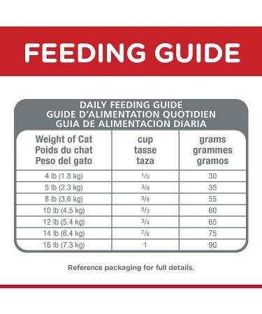 Hill's Science Diet Adult Indoor Cat Food - Optimal Nutrition & Healthy Weight - Buy Online on GoSupps.com