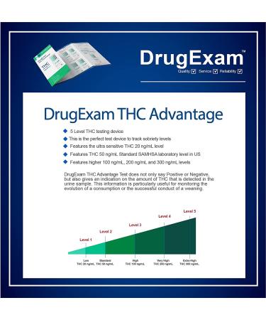 5 Pack DrugExam THC Advantage Multi Level Marijuana Home Test Kit | Made in USA | Highly Sensitive THC 5 Level Test | Detects 20-300 ng/mL - Buy Online on GoSupps.com