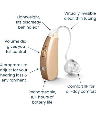 MDHearingAid Volt Hearing Aid (Set of 2) Doctor-Designed Rechargeable - Deluxe Charger Included | 2 Directional Microphones, 4 Audio Settings | Fits with Glasses - 2 Count - Buy Online on GoSupps.com