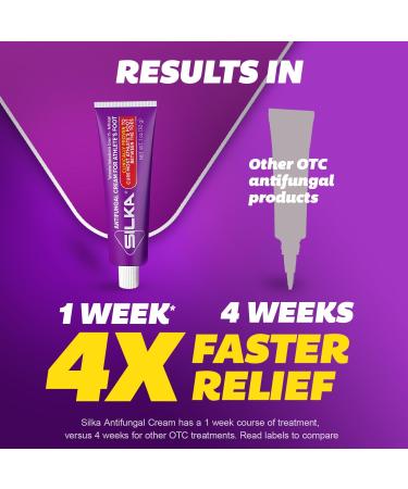 SILKA Anti-Fungal Cream 1 Oz - Clinical Foot Treatment Fluid - Buy Online on GoSupps.com