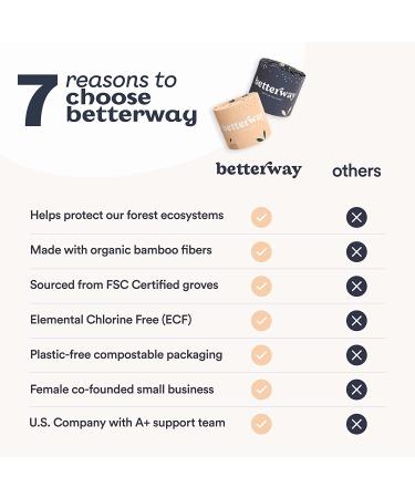 Betterway Bamboo Toilet Paper 3 PLY - Eco-Friendly & Sustainable Tissue | 12 Double Rolls, 360 Sheets Per Roll | Septic Safe, Organic, Plastic-Free | FSC Certified - 12 Count Pack - Buy Online on GoSupps.com