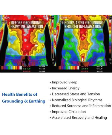 LEOANITTY Grounding Mouse Pad with UK Cord 9.8 * 11.8 inch Earthing Mat Kit for Sleeping Better - Buy Online on GoSupps.com