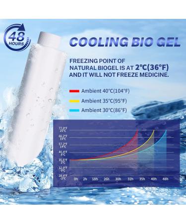 MLIYYBE 48H Insulin Pen Cooler Travel Case with Temperature Display - TSA Approved Diabetic Medicine Cooling Box - Buy Online on GoSupps.com