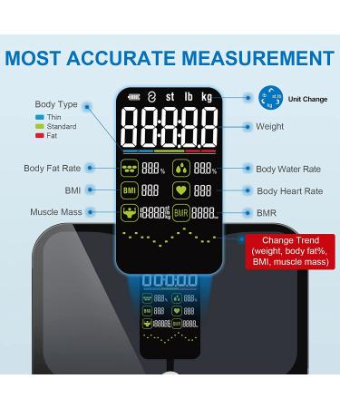 Smart Body Weight and Fat Scale with Heart Rate, Bluetooth, and 15 Body Composition Metrics - Lepulse Large Display Scale - Buy Online on GoSupps.com