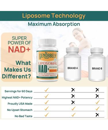 GENOBBELY 800mg Liposomal NAD+ & NR Supplement - Trans-Resveratrol - DNA Repair, Anti-Aging, Brain Health - 120-Day Supply - 2 Pack - Buy Online on GoSupps.com