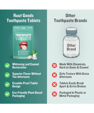 Ruut Hydroxyapatite Toothpaste Tablets - Eco-Friendly Fluoride-Free Peppermint Chewable Tabs for Sensitive Teeth | 1 Month Supply - Buy Online on GoSupps.com