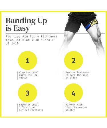 BFR Bands: Blood Flow Restriction Exercise Straps for Occlusion Training - Gym Workout & Weight Lifting - Resistance Bands for Increased Muscle Mass - Double Wrap - Buy Online on GoSupps.com