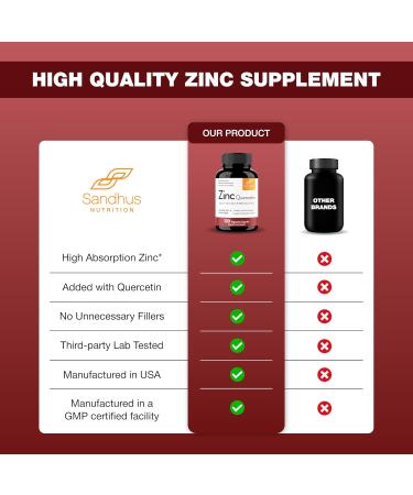 Zinc Quercetin 120 Capsules - Vegetarian Friendly | Immune Support Supplement - Buy Online on GoSupps.com