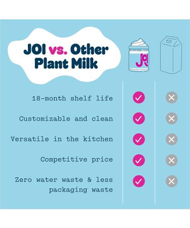 Almond Milk Unsweetened Concentrate by JOI - 27 Servings - Vegan  Kosher  Shelf-Stable  Keto-Friendly  & Gluten-Free - Use for Almond Milk Powder Substitute  Coffee Creamer  Add to Smoothies and Tea Almond 15 Ounce (Pack o - Buy Online on GoSupps.com