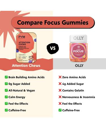 PYM Attention Chews Support for Procrastination Focus & Productivity 20 Count | 518mg L-Carnitine 54mg Tyrosine 11mg L-Taurine Caffeine-Free | All-Natural Mood Boost Supplement Made in USA 20 Count (Pack of 1) - Buy Online on GoSupps.com