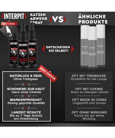 Interpit Cat DEFENSE Spray | Effective Cat Repellent for Indoor & Outdoor Use | Stop Cats in Their Tracks! - Buy Online on GoSupps.com